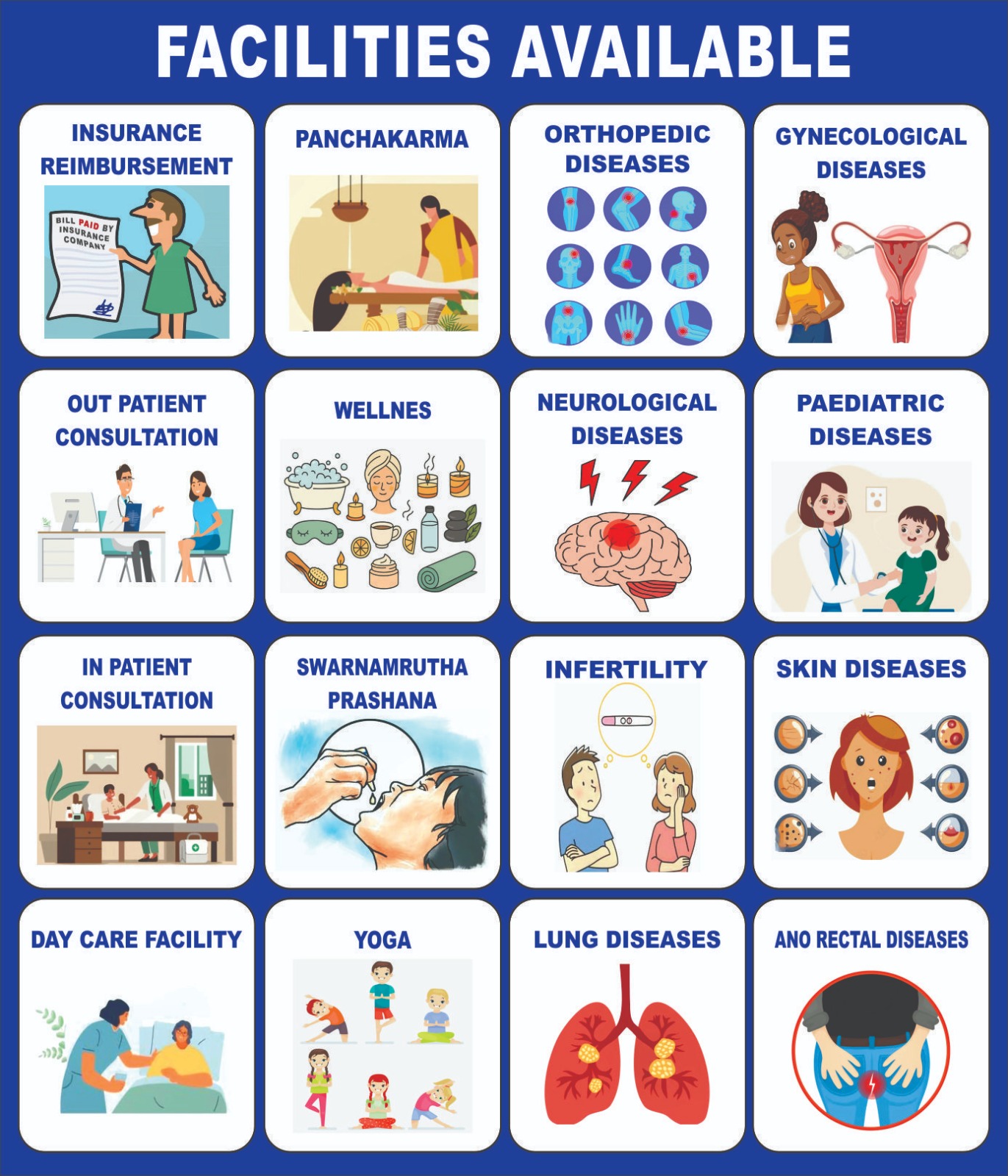 Infographic showing available Ayurvedic treatments at Vishwa Ayurveda Hospital
